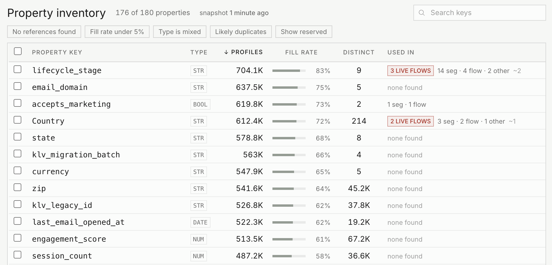 A property inventory list showing 176 of 180 properties, with profile counts and fill rates for each